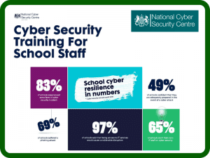 Cyber Security Training for School Staff Group Licence - Online Training Course